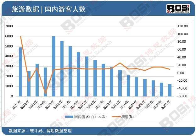 崛起独特魅力引领旅游新风尚！尊龙登录入口中国主题酒店市场(图2)