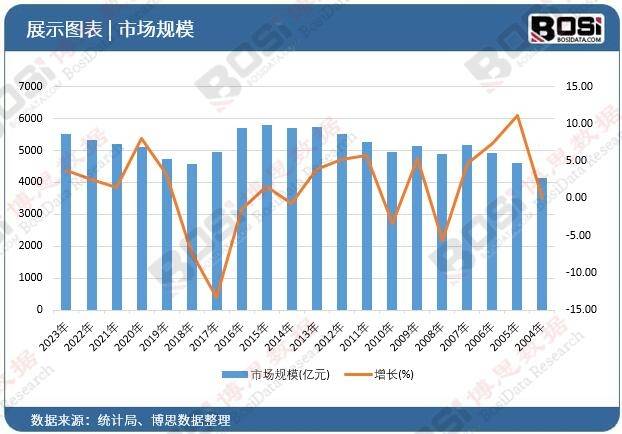 崛起独特魅力引领旅游新风尚！尊龙登录入口中国主题酒店市场(图3)